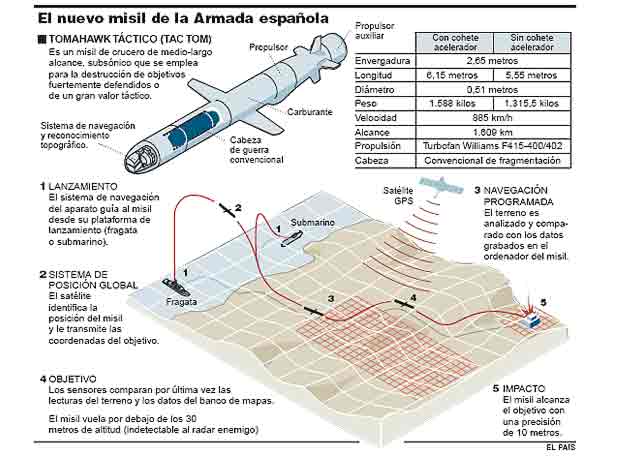 Le nouveau missile de la Marine Espagnole