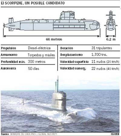 Caractéristiques du Scorpène