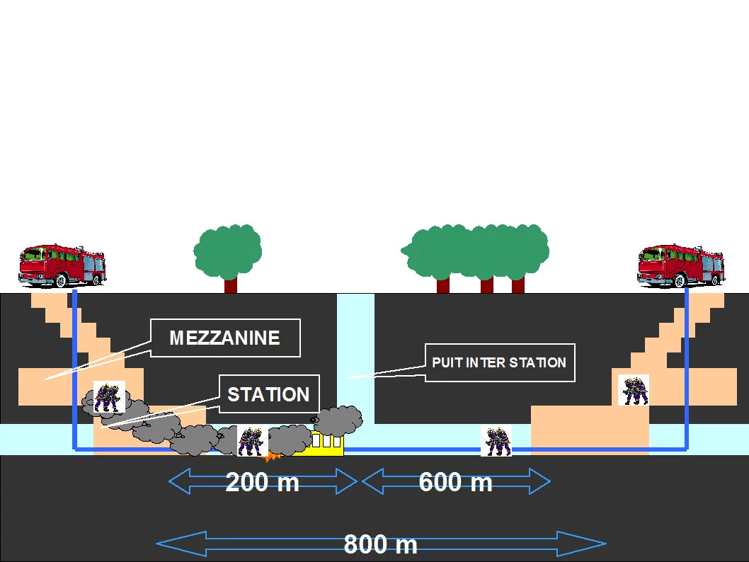 Principe de l'intervention